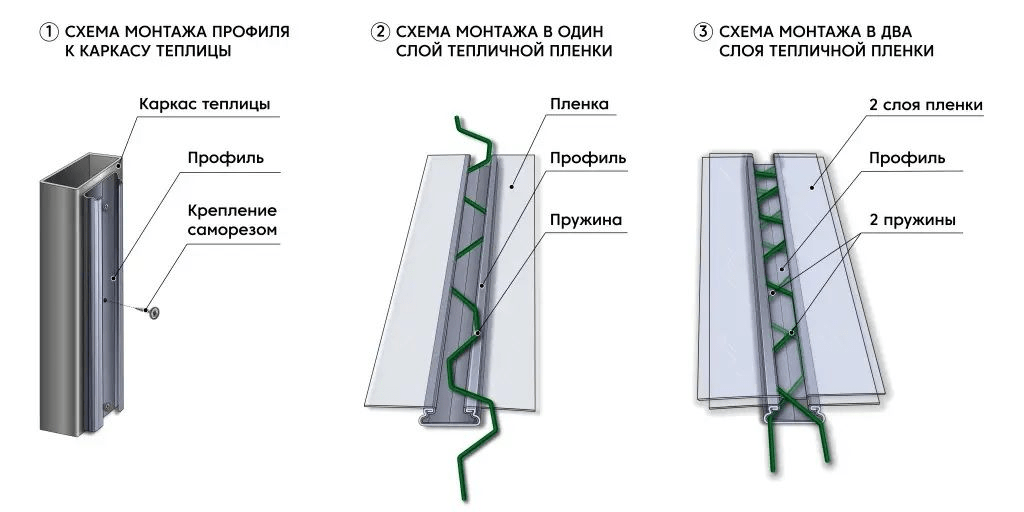 Крепление пленки для теплицы